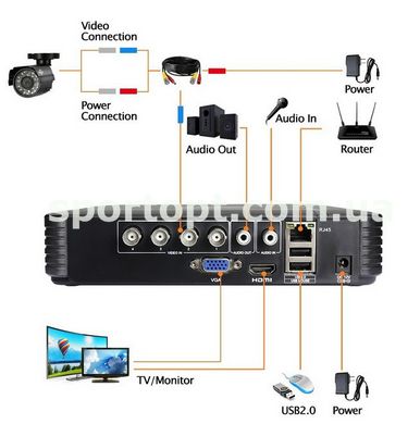 Комплект видеонаблюдения Hiseeu 4ch AHD-2MP 1080P Outdoor (4AHBB12-P)